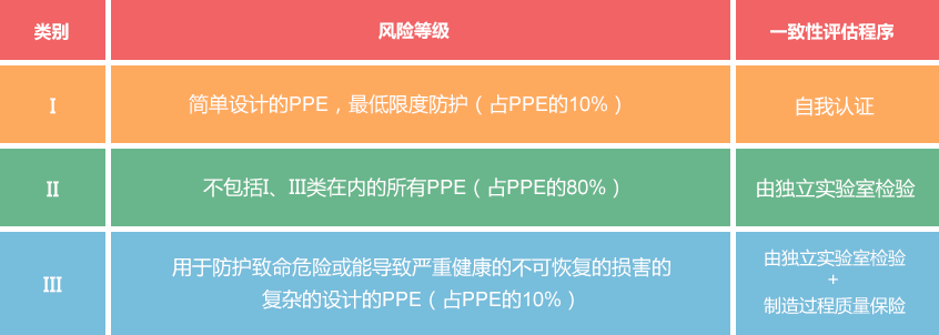 个人防护指令PPE