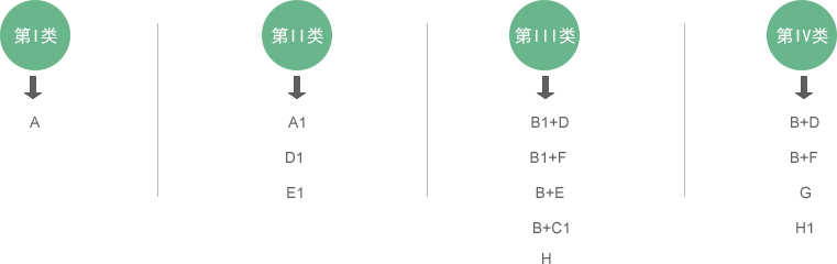 压力设备PED指令